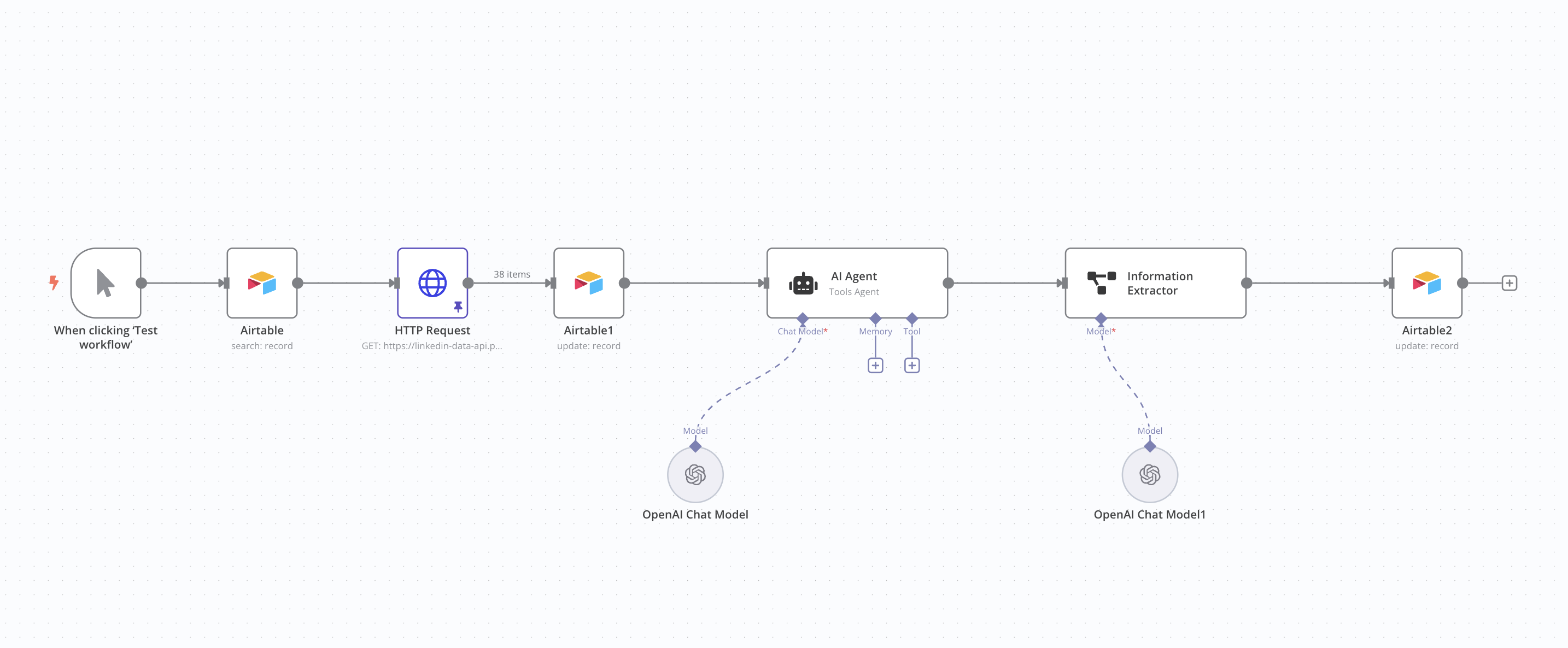 Airtable-Driven LinkedIn AI Outreach Message Generator