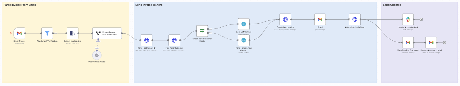 Automated Invoice Processing & Xero Integration