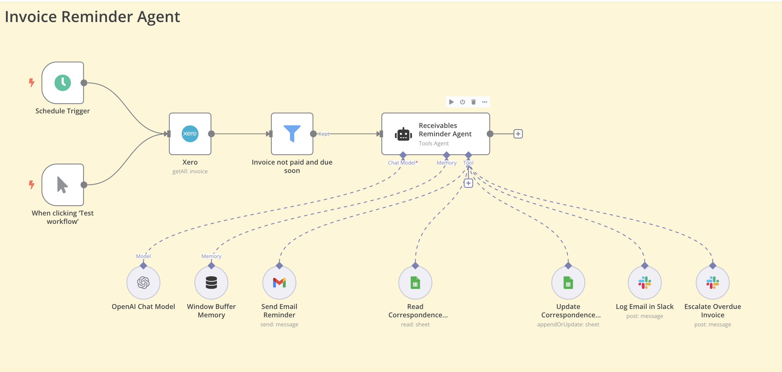 Automated Invoice Reminder & Escalation Workflow